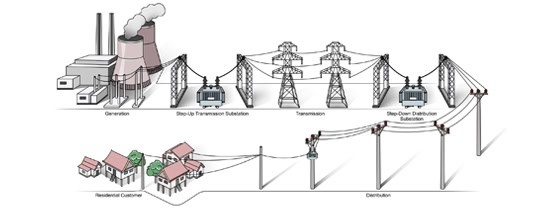 Load Flow Calculation